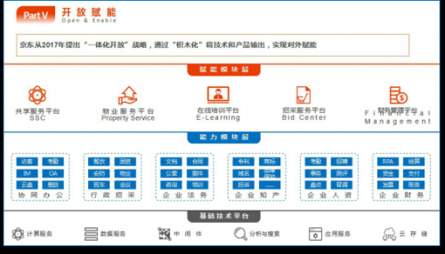京東集團(tuán)企業(yè)信息化實(shí)踐分享_專訪_CIO發(fā)展中心官網(wǎng)